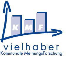 vielhaber - Kommunale MeinungsForschung